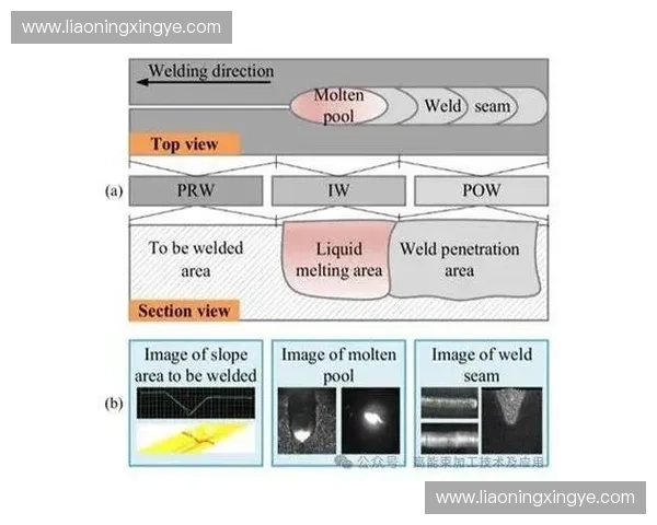 基于深度学习的图像识别算法优化与应用技术研究探索