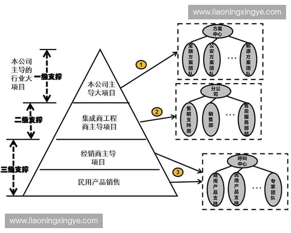 面向快速救援响应效率提升的综合协同机制与资源配置优化体系研究