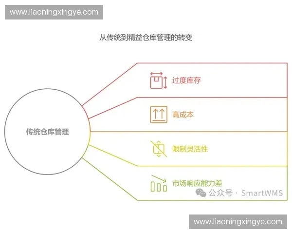 体育库存管理优化策略与实施路径探析对提升运营效率的影响