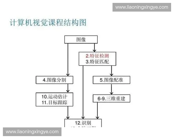 基于训练监控的智能化管理体系研究与应用探索