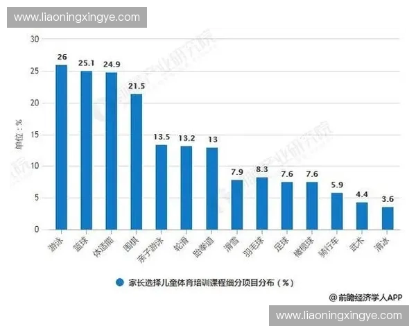 全球体育经纪行业新趋势：国际化视野下的市场机遇与挑战
