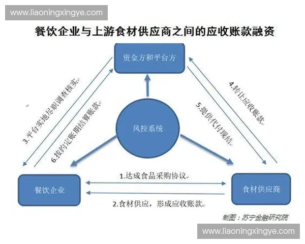 体育金融驱动下的产业融合创新与资本赋能新生态发展研究路径探索