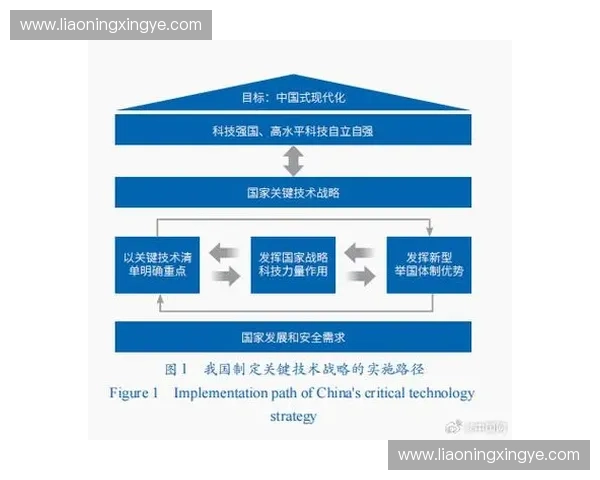 以攻势延续为核心策略推动持续发展与全面突破的路径分析 以攻势延续为核心策略推动持续发展与全面突破的路径分析