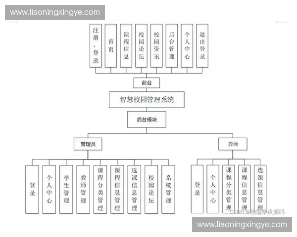 基于训练模块的优化设计与实施策略研究