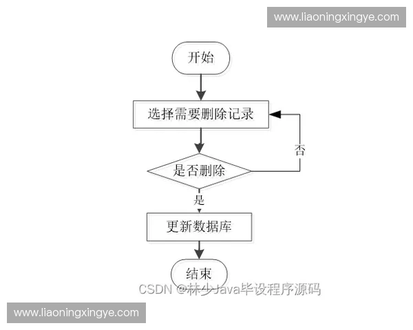 基于体育数字孪生技术的智能化运动训练与赛事分析系统研究