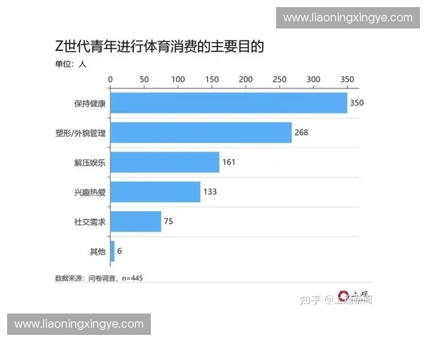 体育消费趋势驱动下城市赛事经济与青年生活方式融合发展路径研究