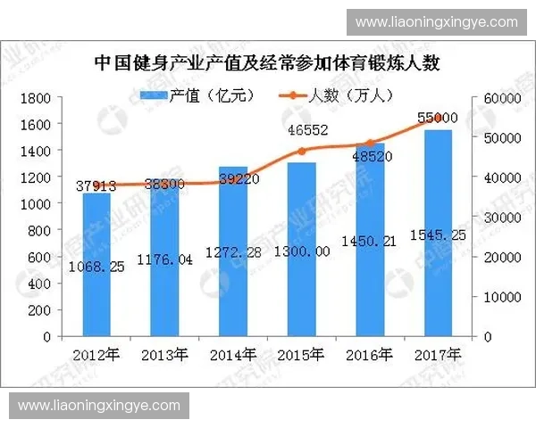 体育消费趋势驱动下全民健身升级与赛事经济融合发展的新机遇研究